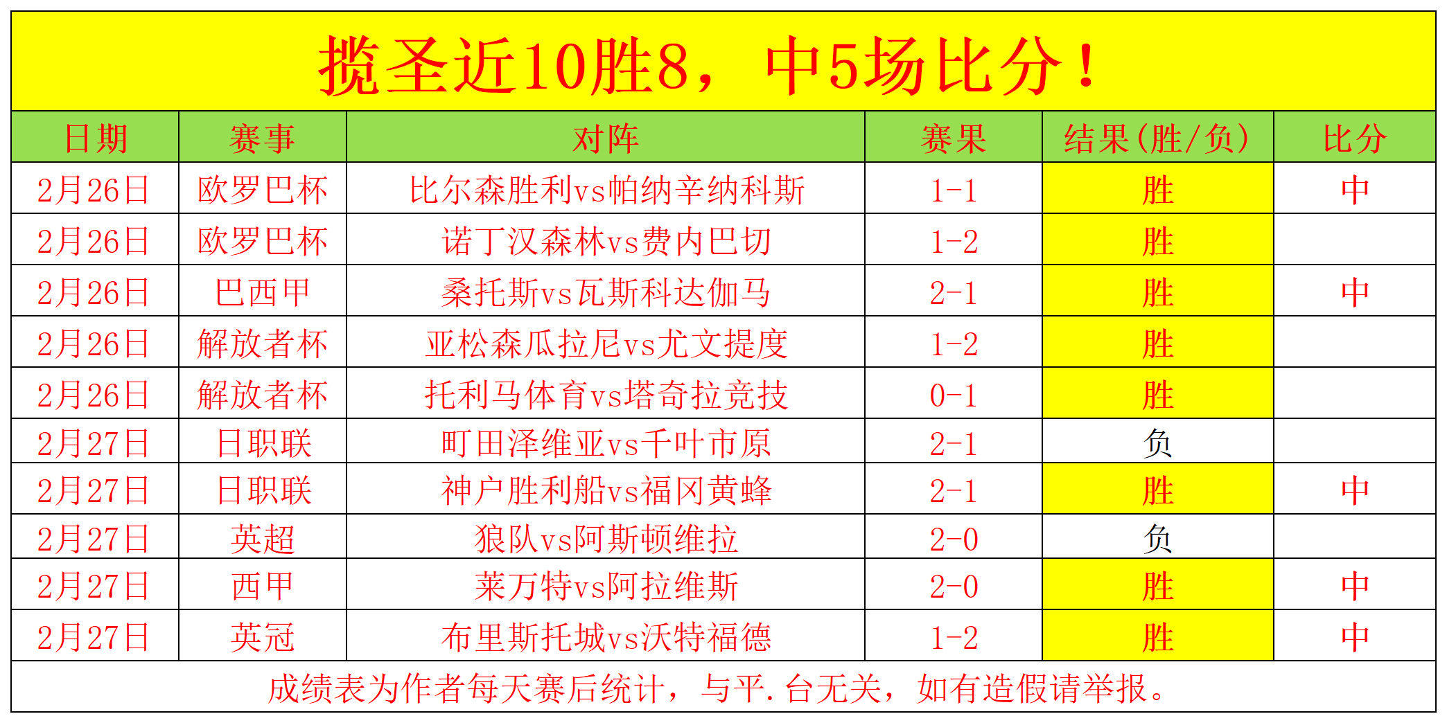 排列五第,期玄易分析,杀码推荐,幸运飞艇,彩票平台,高频彩票,彩票投注,在线购彩