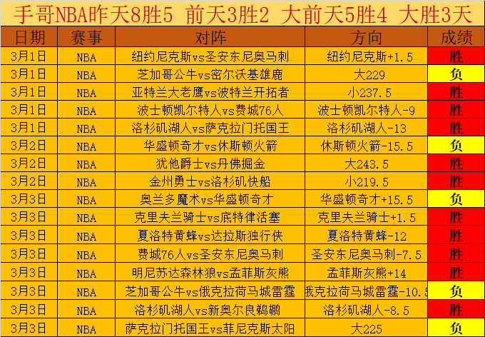 馬奎爾逆境,奮鬥,職業精神與,幸运飞艇,彩票平台,高频彩票,彩票投注,在线购彩