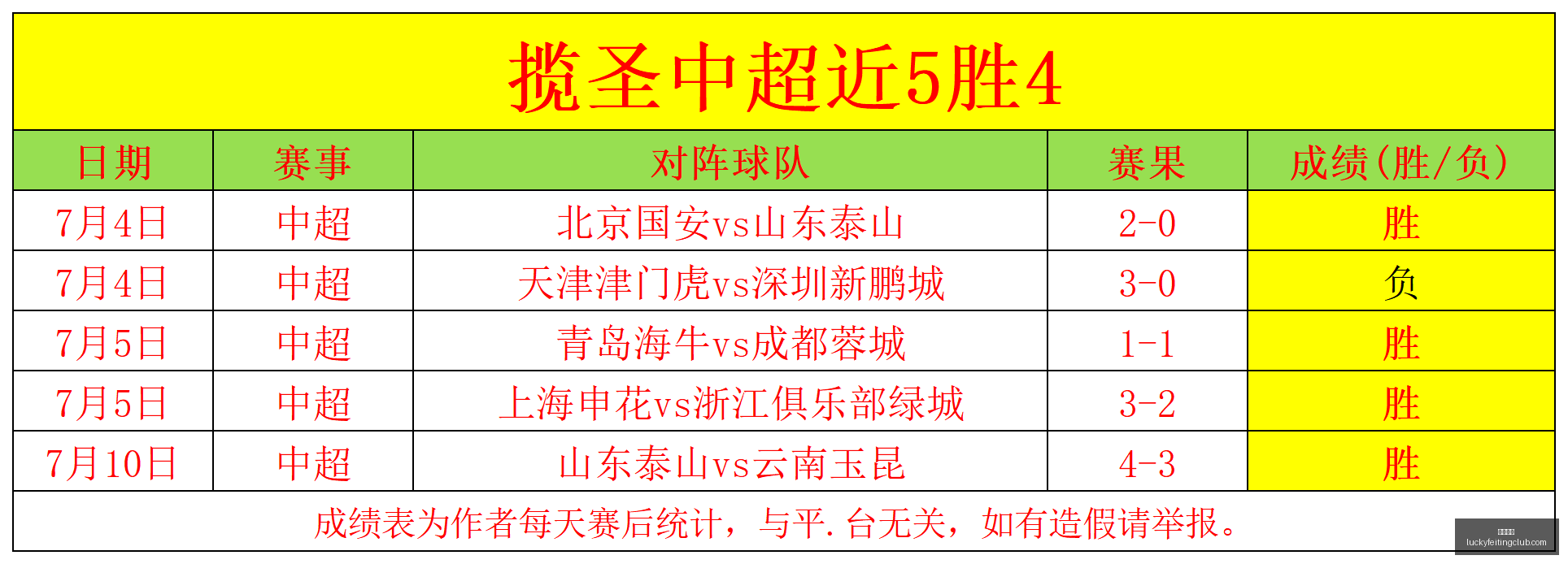 幸运飞艇,彩票平台,高频彩票,幸运飞艇,彩票平台,高频彩票,彩票投注,在线购彩
