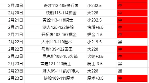“噩耗！悉尼至霍巴特帆船赛事发生悲剧，两名船员遇难帆桁”