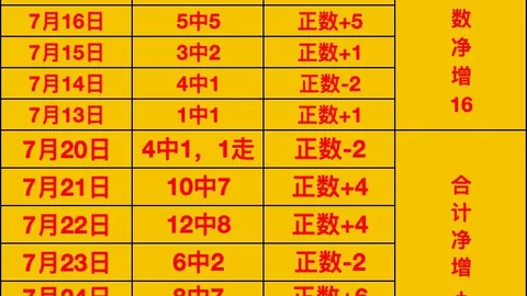 幸运飞艇 050542