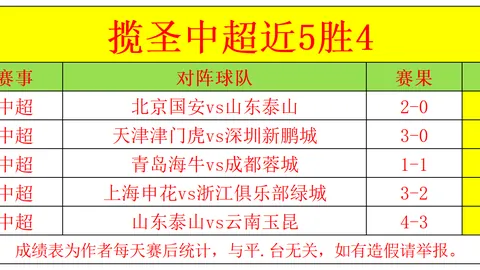 幸运飞艇 051220 18